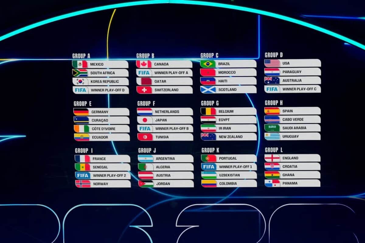 2026 世界杯抽签